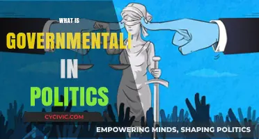 Understanding Governmentality: Power, Governance, and Political Control Explained