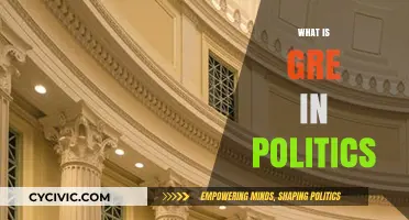 Understanding GRE: Its Role and Impact in Political Systems Explained