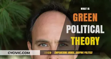 Exploring Green Political Theory: Sustainability, Justice, and Ecological Governance