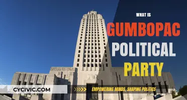 Understanding Gumbopac: A Unique Political Party's Mission and Impact