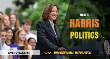 Understanding Harris Politics: Ideologies, Impact, and Future Directions Explained
