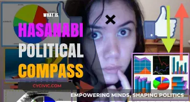 Understanding HasanAbi's Political Compass: A Comprehensive Analysis