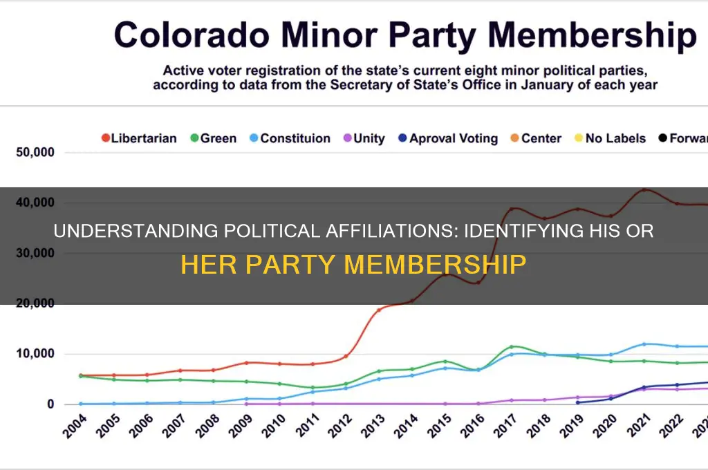 what is his her political party