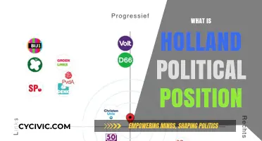 Understanding Holland's Political Landscape: Ideologies, Parties, and Global Stance