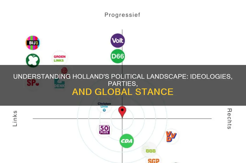 what is holland political position