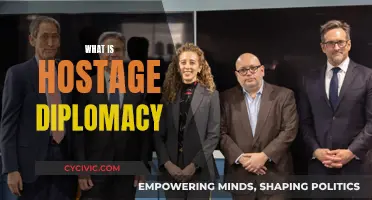 Understanding Hostage Diplomacy: A Dangerous Foreign Policy Tactic