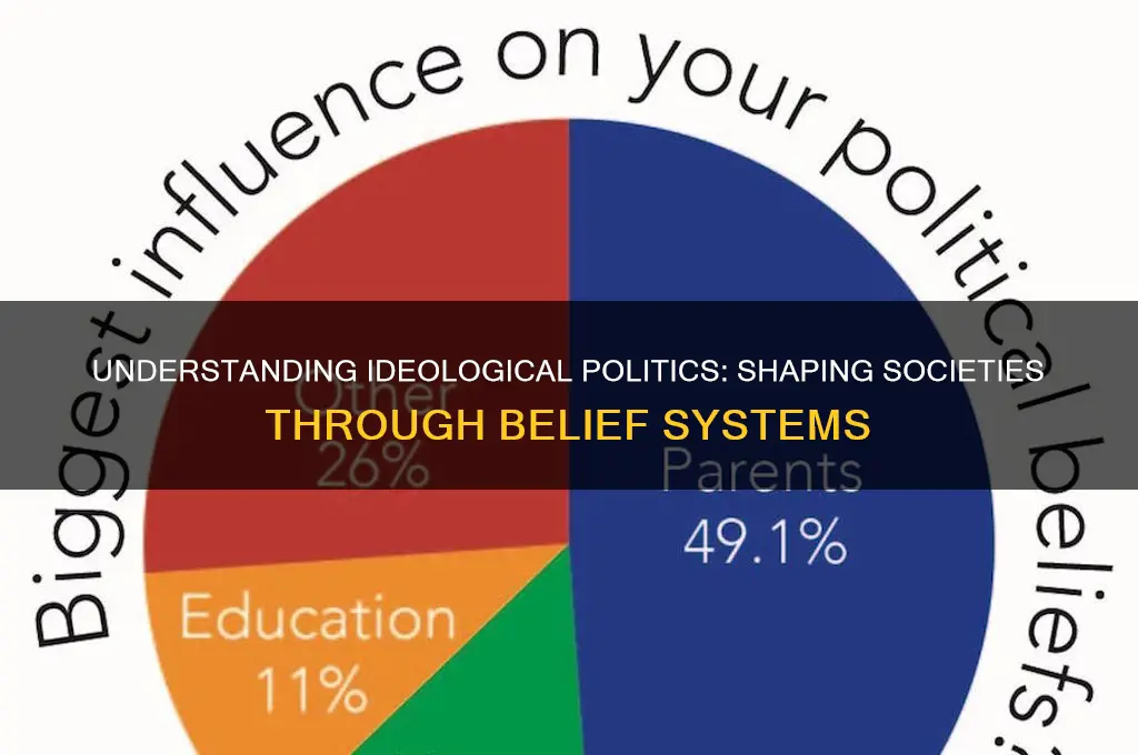 what is ideological politics