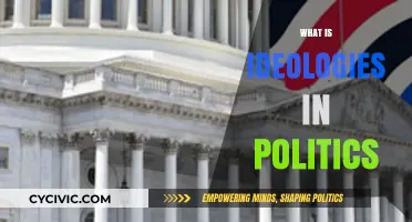 Understanding Political Ideologies: Shaping Societies and Governments Worldwide