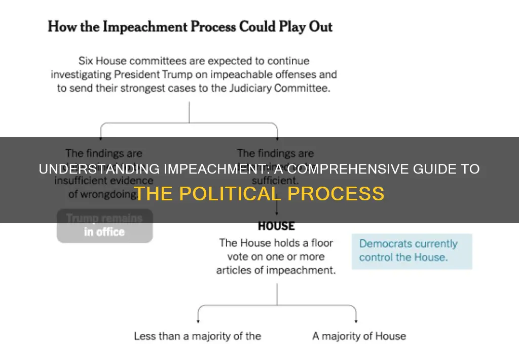 what is impeahment political term