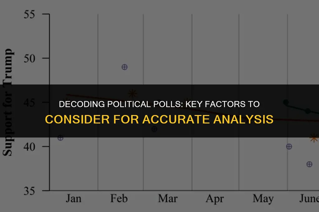 what is important when examining political polls