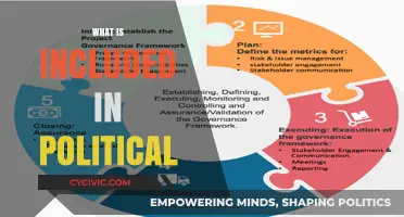 Exploring Political Components: Key Elements Shaping Governance and Society