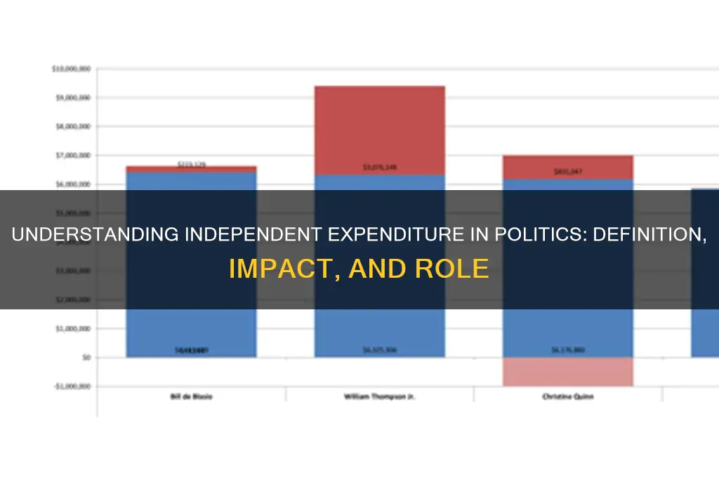 what is independent expenditure politics