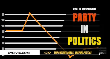 Understanding the Role of Independent Parties in Modern Politics