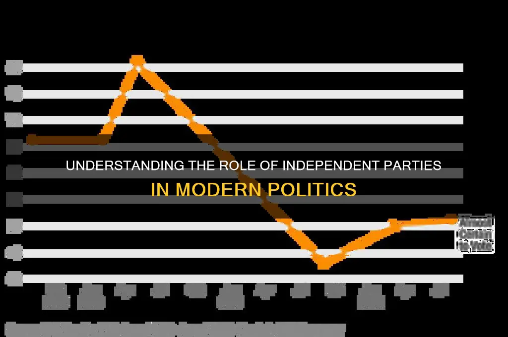 what is independent party in politics