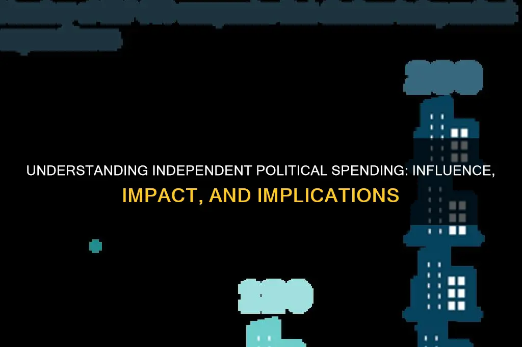 what is independent political spending