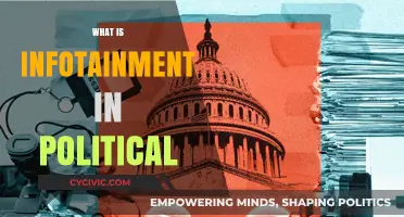 Infotainment in Politics: Blurring Lines Between News and Entertainment