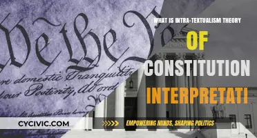 The Intra-Textualism Theory: Interpreting the Constitution