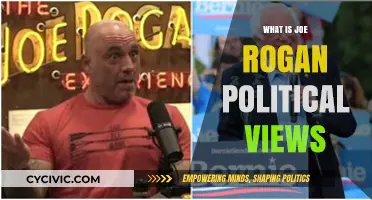 Exploring Joe Rogan's Political Spectrum: A Comprehensive Analysis
