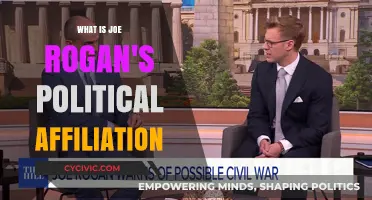 Exploring Joe Rogan's Political Views: A Comprehensive Analysis