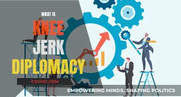 Knee-Jerk Diplomacy: Impulsive Reactions in Foreign Policy