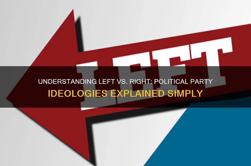 what is left and right political parties