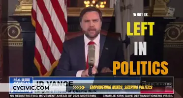 What Remains of the Left in Modern Politics?