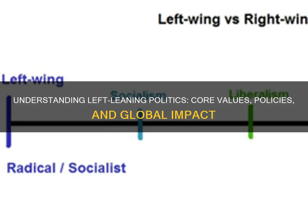 what is left leaning politics