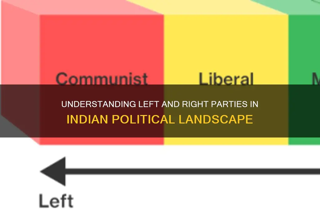 what is left party and right party in indian politics