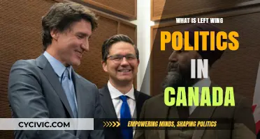 Exploring Left-Wing Politics in Canada: Ideologies and Impact