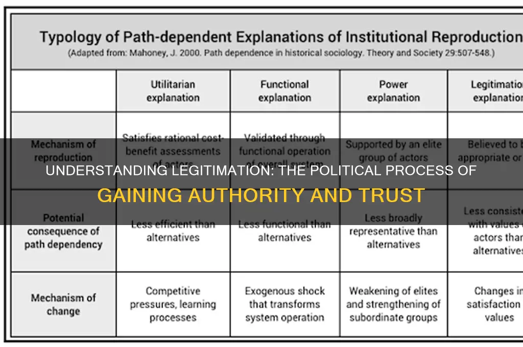 what is legitimation in politics