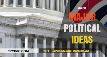 Exploring Major Political Ideas: Core Philosophies Shaping Modern Governance