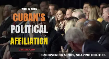 Exploring Mark Cuban's Political Leanings: A Comprehensive Analysis