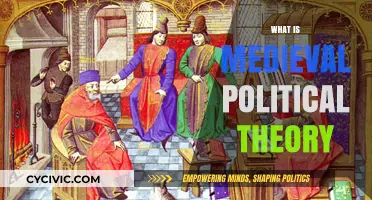 Exploring Medieval Political Theory: Power, Authority, and Governance in the Middle Ages