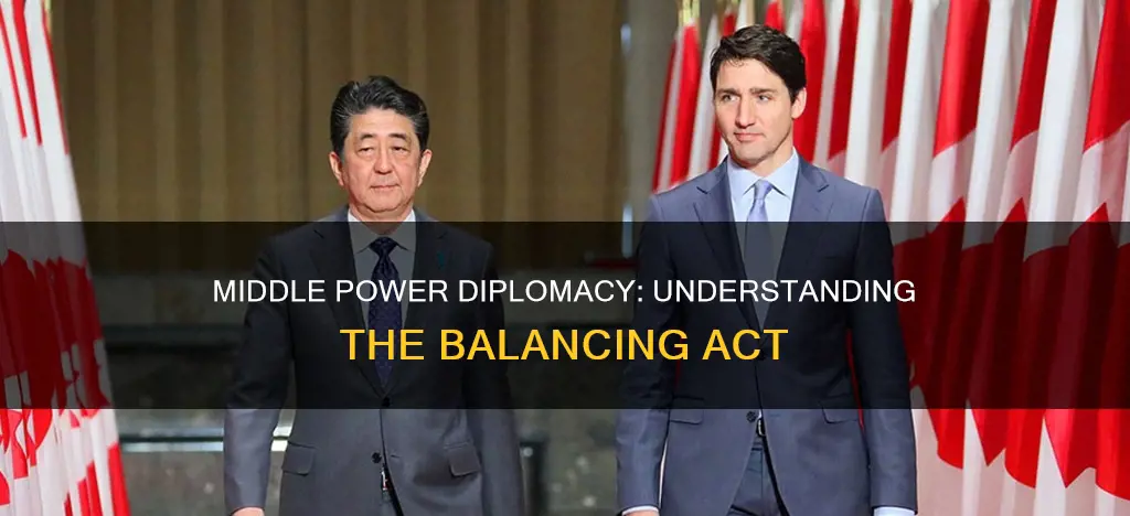 what is middle power diplomacy