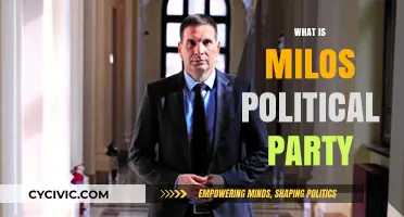 Understanding Milos' Political Party: Affiliation, Ideology, and Influence Explained
