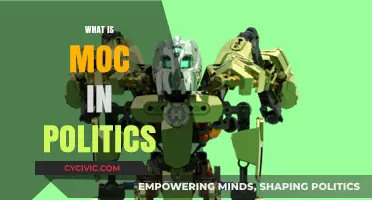 Understanding MOC: Its Role and Impact in Political Systems Explained