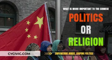 Balancing Power and Faith: The Dynamics of Politics and Religion in China