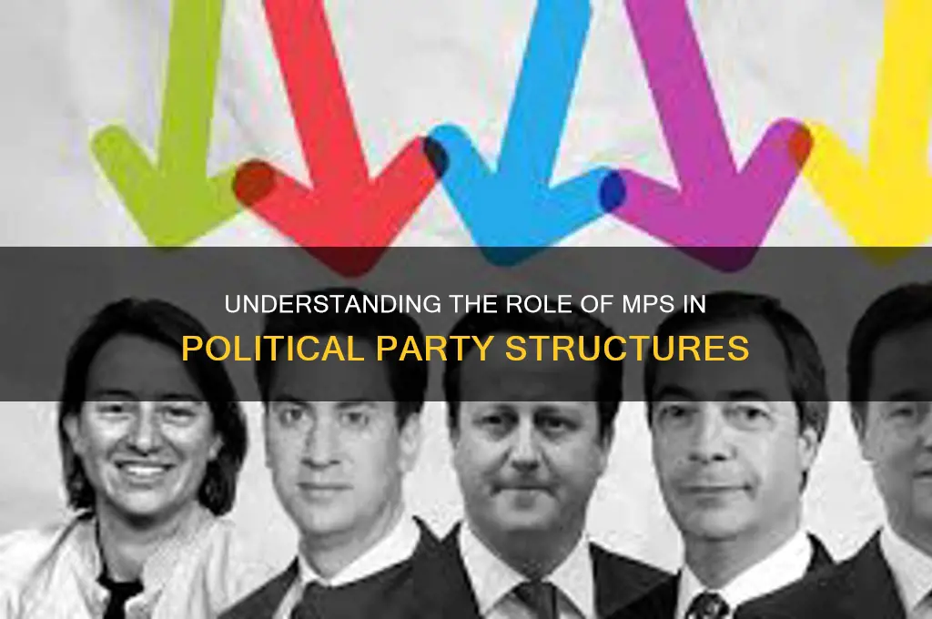 what is mps in a political party