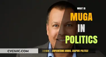 Understanding Muga: Its Role and Impact in Political Strategies