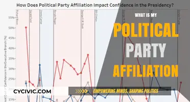 Discovering Your Political Party Affiliation: A Guide to Self-Identification
