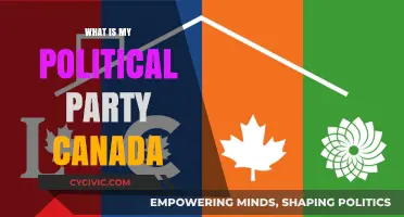 Discover Your Canadian Political Party: A Comprehensive Guide to Alignment