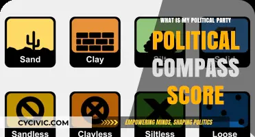 Understanding Your Political Party's Position on the Political Compass