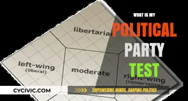 Discover Your Political Party: Take the Test and Find Out!