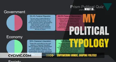 Discover Your Political Typology: Uncover Your Core Beliefs and Values