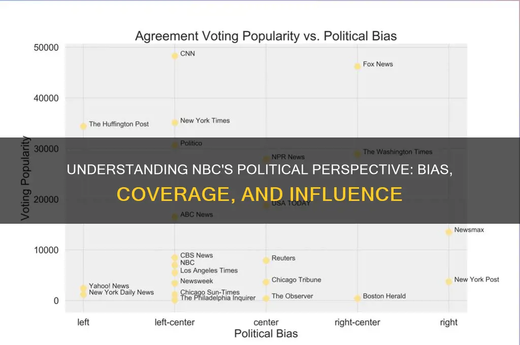 what is nbcs political pov