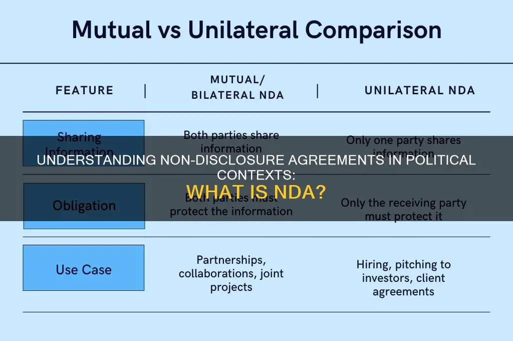 what is nda in politics