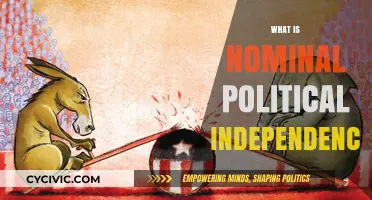 Understanding Nominal Political Independence: A Closer Look at Sovereignty