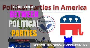 Differences Unveiled: What Sets Political Parties Apart, Not Alike
