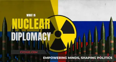 Nuclear Diplomacy: Understanding Global Politics and Power