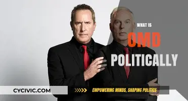 Understanding OMD's Political Stance: A Comprehensive Analysis and Overview